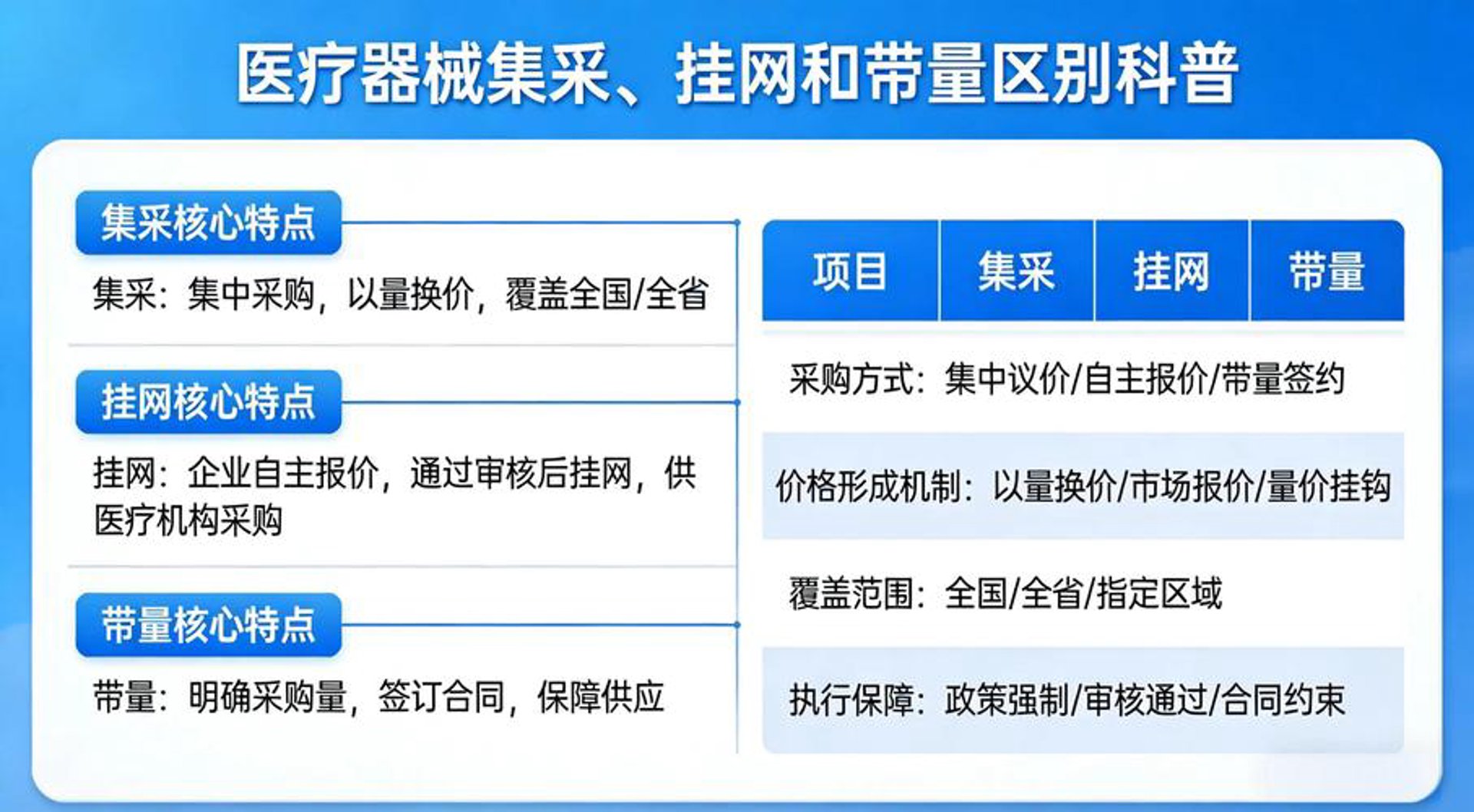 湖州医械集采